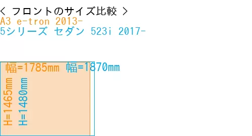 #A3 e-tron 2013- + 5シリーズ セダン 523i 2017-
